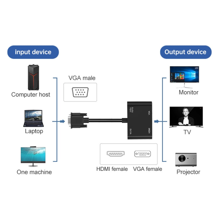 Onten 5138HV 1080P VGA to HDMI + VGA Adapter with Audio