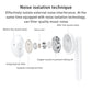 WK YA11 3.5mm Interface Wired Earphone,Length: 1.2m (White)